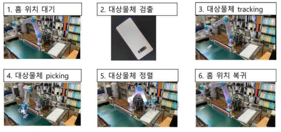 실 환경 적용 동적공정 테스트