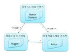 작업자 동작 관리자와 로봇작업 스케쥴 관리자 서술 언어 구조