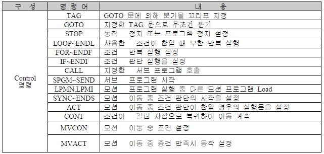 로봇작업 스케쥴 관리자 문법 서술 언어