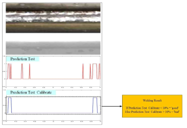 용접부 품질 평가 시스템 및 정확도 개선