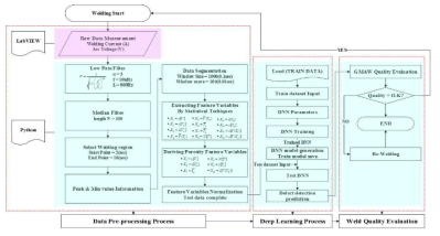 현장 적용을 위한 실시간 기공 결함 예측 프로그램 flow-chart