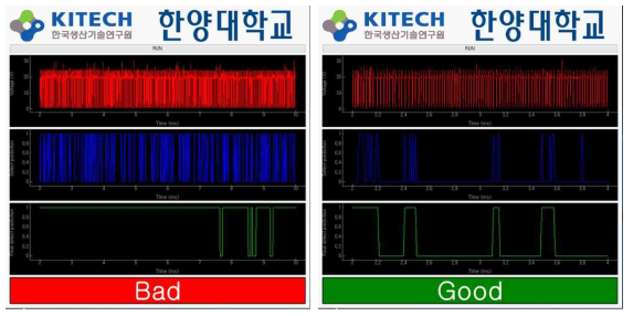 아크용접 결함 품질 모니터링 시스템 GUI 화면