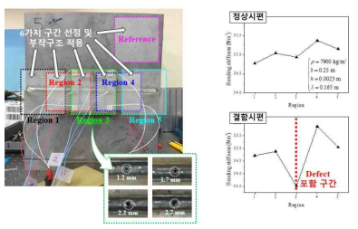 부착구조물을 통한 아크용접라인 내부 결함위치 예측실험