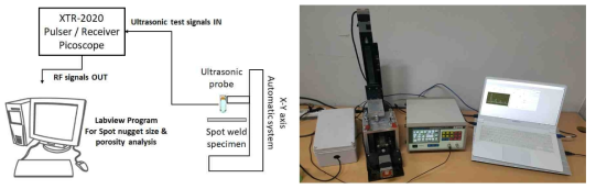 초음파 자동 스캔 시스템 구성도 및 시스템