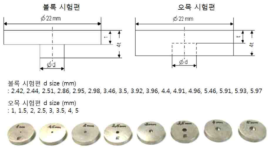 스폿 용접부 reference 초음파시험편 설계도면