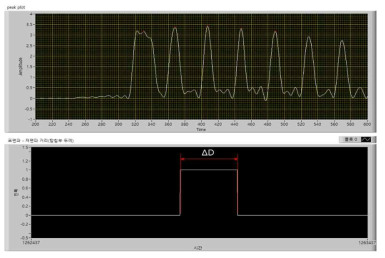 표면 및 저면의 초음파신호 변화 시점 ΔD 측정 모습