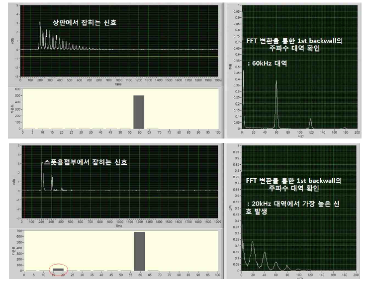 스펙트럼 분석에 대한 프로그램 작성 후 초음파 신호 획득