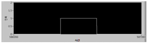 자동 탐상을 통한 너겟 크기 추정 형상