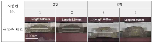 차체 부품 2겹/3겹 스폿용접부 단면과 너겟크기