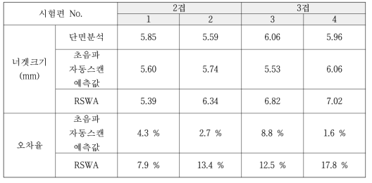 차체 부품 2겹/3겹 스폿용접부 시험편 비파괴검사 및 단면분석의 너겟크기 비교