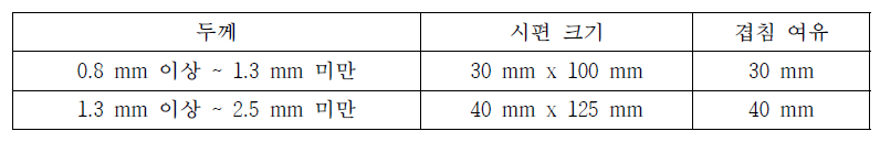 실험시편 규격(KS B 0854)