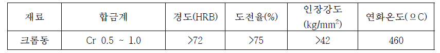 용접전극 물성정보