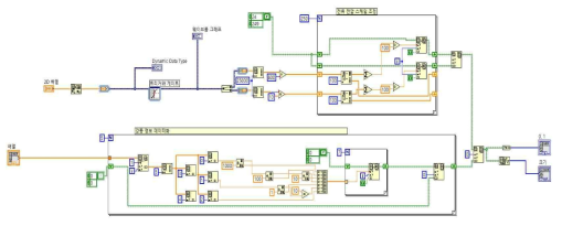 LabVIEW를 이용한 입력 패턴 변환 프로그램