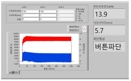 LabVIEW를 이용한 스폿용접부 용접성 예측 프로그램