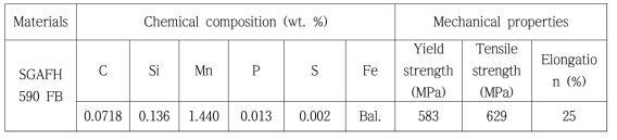 모재의 화학적 조성 및 기계적 특성