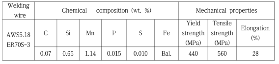 솔리드 와이어의 화학적 조성 및 기계적 특성