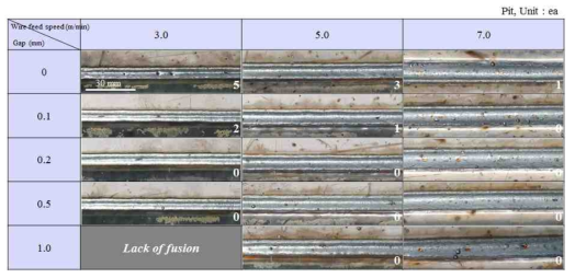 (DC, 60 cm/min) 용접부 외관