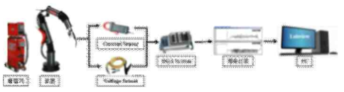 아크용접 신호처리시스템의 구성(예시)