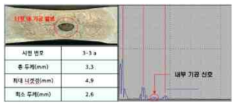용접조건에 따른 시험편 압흔 변화와 A-scan 신호특성