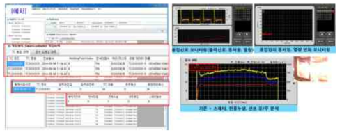 스폿용접품질 통계적 관리시스템 지원정보(예시)