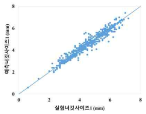 전체 강종에 대한 너깃사이즈1 예측 결과