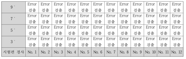 시험편 경사 불량 예측 결과