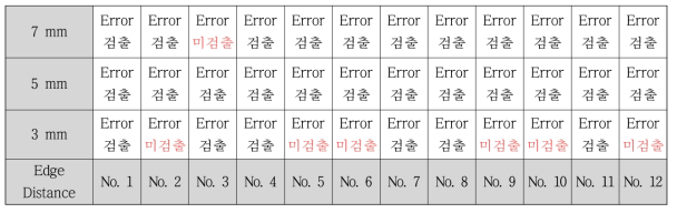 Edge 용접 불량 예측 결과