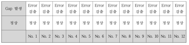 Edge 용접 불량 예측 결과