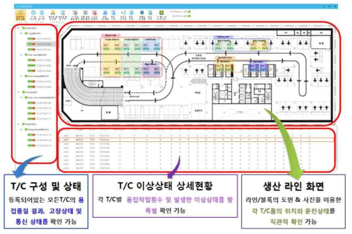 TC 동작상태 실시간 감시 화면