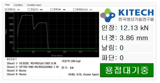 저항 점 용접 품질 모니터링 시스템의 품질예측 화면