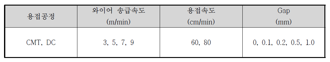 아크용접 조합