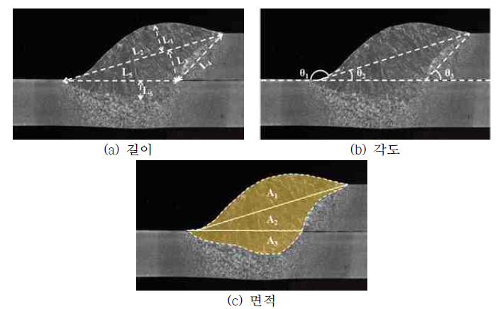 용접부 인장강도 예측을 위한 용접부 단면 데이터