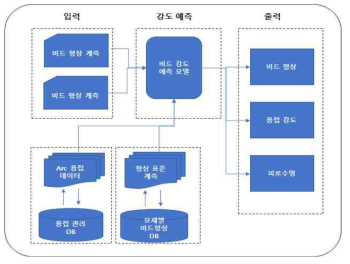 소프트웨어 사용 흐름도