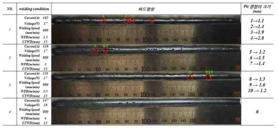 용접 속도 800 mm/min pit(기공) 결함 크기 측정