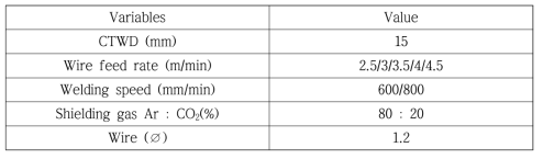 용접 실험 조건