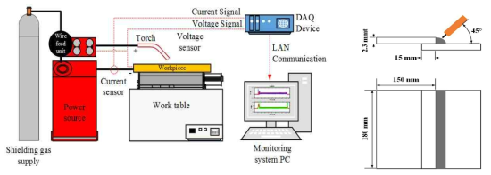 용접 시스템 도식도 및 실험 방법