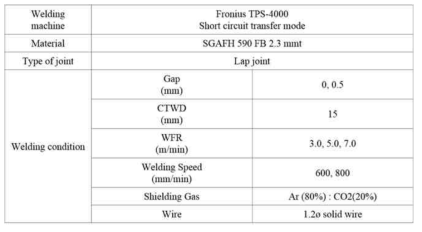 용접 실험 조건