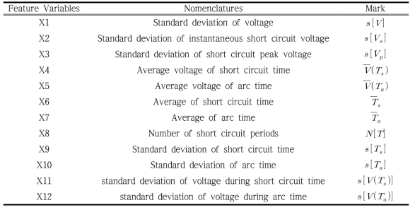 Nomenclature of characteristic variables