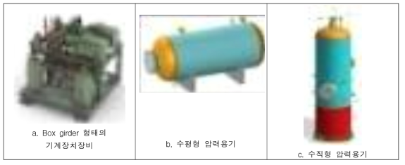 기계장치류의 형태