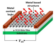 Basic thin film heater schematic diagram