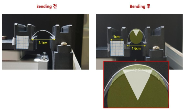 투명전극 필름을 위해 제작된 Bending 테스터에서의 곡률반경 정의 방법