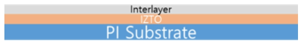 ITZO on PI 에서의 Interlayer 모식도
