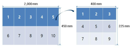 대면적 투명PI(50um)/7차 ITZO 면 저항 균일도 측정결과 (W. 450 × L. 2000 ㎜) 제작