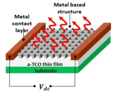 Basic thin film heater schematic diagram