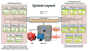 VDR System 구성도(출처: TotemPlus)