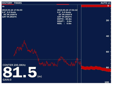 Echo Sounder 디스플레이 화면(안)