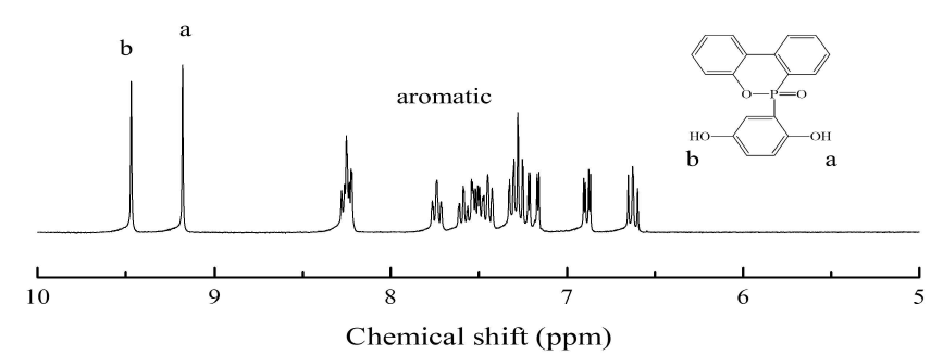 Polyol 1의 합성과정 및 1H-NMR 결과 (재결정 후 ODOPO)