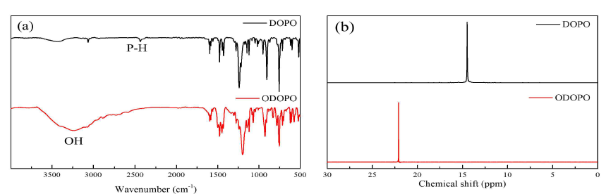 DOPO와 ODOPO의 (a) FTIR 및 (b) 31P-NMR 결과
