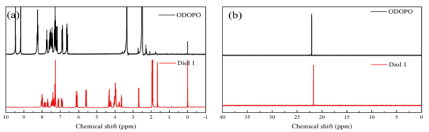 ODOPO와 Diol 1의 1H-NMR과 31P-NMR 결과