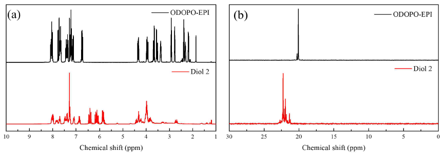 ODOPO-EPI 및 Diol 2의 1H-NMR 과 31P-NMR 결과
